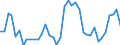 Handelsstrom: Exporte / Maßeinheit: Werte / Partnerland: World / Meldeland: Canada