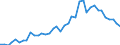 Handelsstrom: Exporte / Maßeinheit: Werte / Partnerland: World / Meldeland: Germany