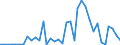 Handelsstrom: Exporte / Maßeinheit: Werte / Partnerland: World / Meldeland: Greece