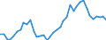 Flow: Exports / Measure: Values / Partner Country: World / Reporting Country: Italy incl. San Marino & Vatican