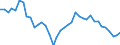 Handelsstrom: Exporte / Maßeinheit: Werte / Partnerland: World / Meldeland: Netherlands