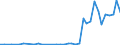 Flow: Exports / Measure: Values / Partner Country: World / Reporting Country: Portugal