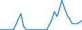 Flow: Exports / Measure: Values / Partner Country: World / Reporting Country: United Kingdom