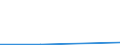 Flow: Exports / Measure: Values / Partner Country: Japan / Reporting Country: EU 28-Extra EU