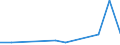 Flow: Exports / Measure: Values / Partner Country: Japan / Reporting Country: New Zealand