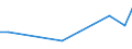 Flow: Exports / Measure: Values / Partner Country: Korea, Rep. of / Reporting Country: Canada