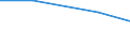 Flow: Exports / Measure: Values / Partner Country: Korea, Rep. of / Reporting Country: EU 28-Extra EU