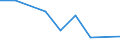 Flow: Exports / Measure: Values / Partner Country: Oman / Reporting Country: New Zealand