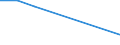 Flow: Exports / Measure: Values / Partner Country: New Caledonia / Reporting Country: Australia