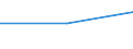 Flow: Exports / Measure: Values / Partner Country: New Caledonia / Reporting Country: New Zealand