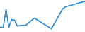 Flow: Exports / Measure: Values / Partner Country: Papua New Guinea / Reporting Country: Australia