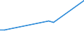 Flow: Exports / Measure: Values / Partner Country: Papua New Guinea / Reporting Country: New Zealand