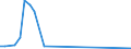 Flow: Exports / Measure: Values / Partner Country: Saudi Arabia / Reporting Country: Netherlands