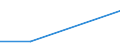 Flow: Exports / Measure: Values / Partner Country: Saudi Arabia / Reporting Country: Turkey