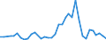 Flow: Exports / Measure: Values / Partner Country: Singapore / Reporting Country: Australia