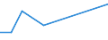 Flow: Exports / Measure: Values / Partner Country: Singapore / Reporting Country: Canada