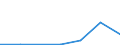 Flow: Exports / Measure: Values / Partner Country: Singapore / Reporting Country: EU 28-Extra EU