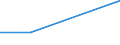 Flow: Exports / Measure: Values / Partner Country: Singapore / Reporting Country: Netherlands