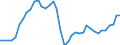 Flow: Exports / Measure: Values / Partner Country: World / Reporting Country: Canada