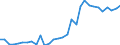 Flow: Exports / Measure: Values / Partner Country: World / Reporting Country: Czech Rep.