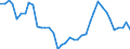 Flow: Exports / Measure: Values / Partner Country: World / Reporting Country: Denmark