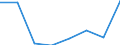 Flow: Exports / Measure: Values / Partner Country: World / Reporting Country: EU 28-Extra EU