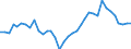 Flow: Exports / Measure: Values / Partner Country: World / Reporting Country: France incl. Monaco & overseas