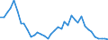 Flow: Exports / Measure: Values / Partner Country: World / Reporting Country: Germany