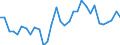 Flow: Exports / Measure: Values / Partner Country: World / Reporting Country: Hungary