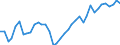 Flow: Exports / Measure: Values / Partner Country: World / Reporting Country: Italy incl. San Marino & Vatican