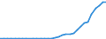 Flow: Exports / Measure: Values / Partner Country: World / Reporting Country: Mexico