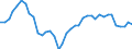 Flow: Exports / Measure: Values / Partner Country: World / Reporting Country: Netherlands