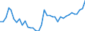 Flow: Exports / Measure: Values / Partner Country: World / Reporting Country: New Zealand