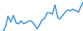 Flow: Exports / Measure: Values / Partner Country: World / Reporting Country: Spain