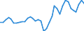 Flow: Exports / Measure: Values / Partner Country: World / Reporting Country: USA incl. PR. & Virgin Isds.