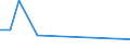 Flow: Exports / Measure: Values / Partner Country: American Samoa / Reporting Country: Australia