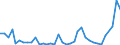 Flow: Exports / Measure: Values / Partner Country: Bahrain / Reporting Country: Australia