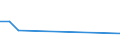 Flow: Exports / Measure: Values / Partner Country: Bahrain / Reporting Country: Germany