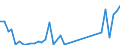 Flow: Exports / Measure: Values / Partner Country: Bahrain / Reporting Country: Netherlands