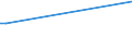 Flow: Exports / Measure: Values / Partner Country: Bahrain / Reporting Country: United Kingdom