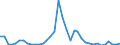 Flow: Exports / Measure: Values / Partner Country: Canada / Reporting Country: Australia