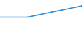 Flow: Exports / Measure: Values / Partner Country: Canada / Reporting Country: Denmark