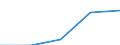 Flow: Exports / Measure: Values / Partner Country: Canada / Reporting Country: EU 28-Extra EU