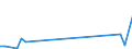 Flow: Exports / Measure: Values / Partner Country: Canada / Reporting Country: United Kingdom