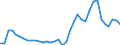 Flow: Exports / Measure: Values / Partner Country: Canada / Reporting Country: USA incl. PR. & Virgin Isds.