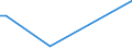 Flow: Exports / Measure: Values / Partner Country: China / Reporting Country: Canada