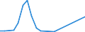 Flow: Exports / Measure: Values / Partner Country: China / Reporting Country: Germany