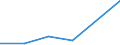 Flow: Exports / Measure: Values / Partner Country: China / Reporting Country: United Kingdom