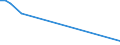 Flow: Exports / Measure: Values / Partner Country: Chinese Taipei / Reporting Country: Netherlands