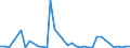 Flow: Exports / Measure: Values / Partner Country: Fiji / Reporting Country: Australia